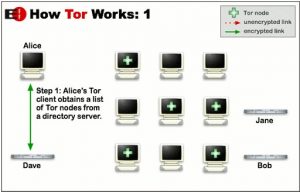 Tor浏览器简介、操作方式以及如何与VPN使用关联