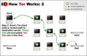Tor浏览器简介、操作方式以及如何与VPN使用关联