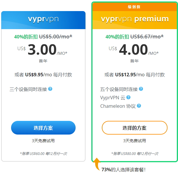 vyprvpn 世界杯专用版套餐